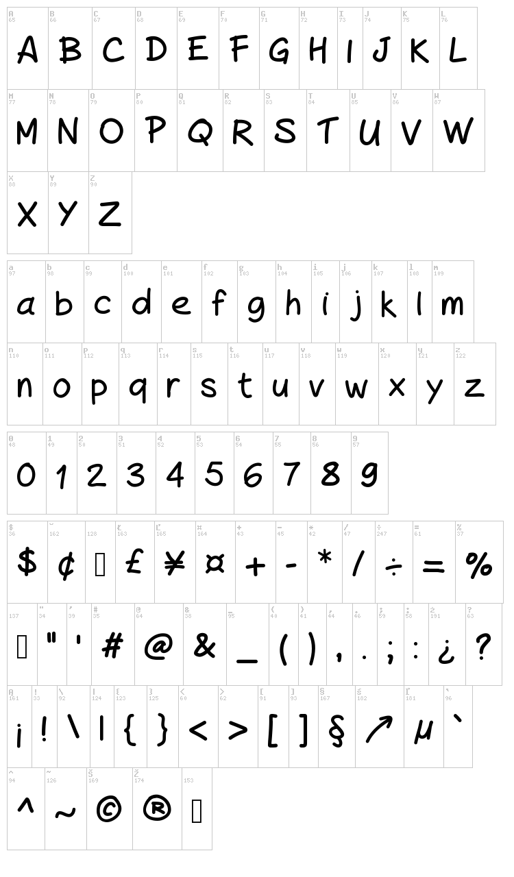 Peax Handwriting font map